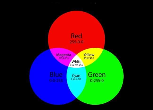 RGB  چیست