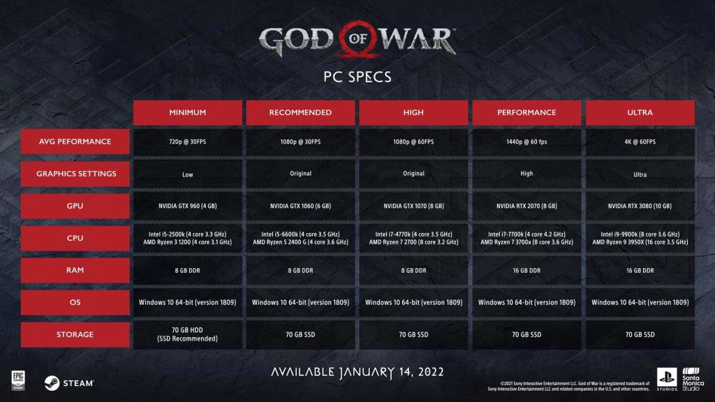 سیستم مورد نیاز بازی God Of War
