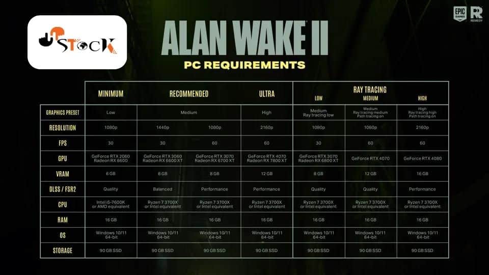 سیستم مورد بازی نیاز Alan Wake 2