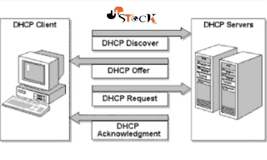 نحوه کارکرد DHCP سرور