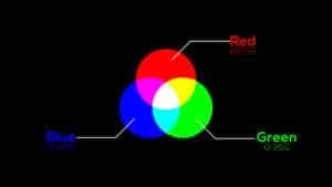 RGB  چیست ؟ کاربرد RGB چیست؟